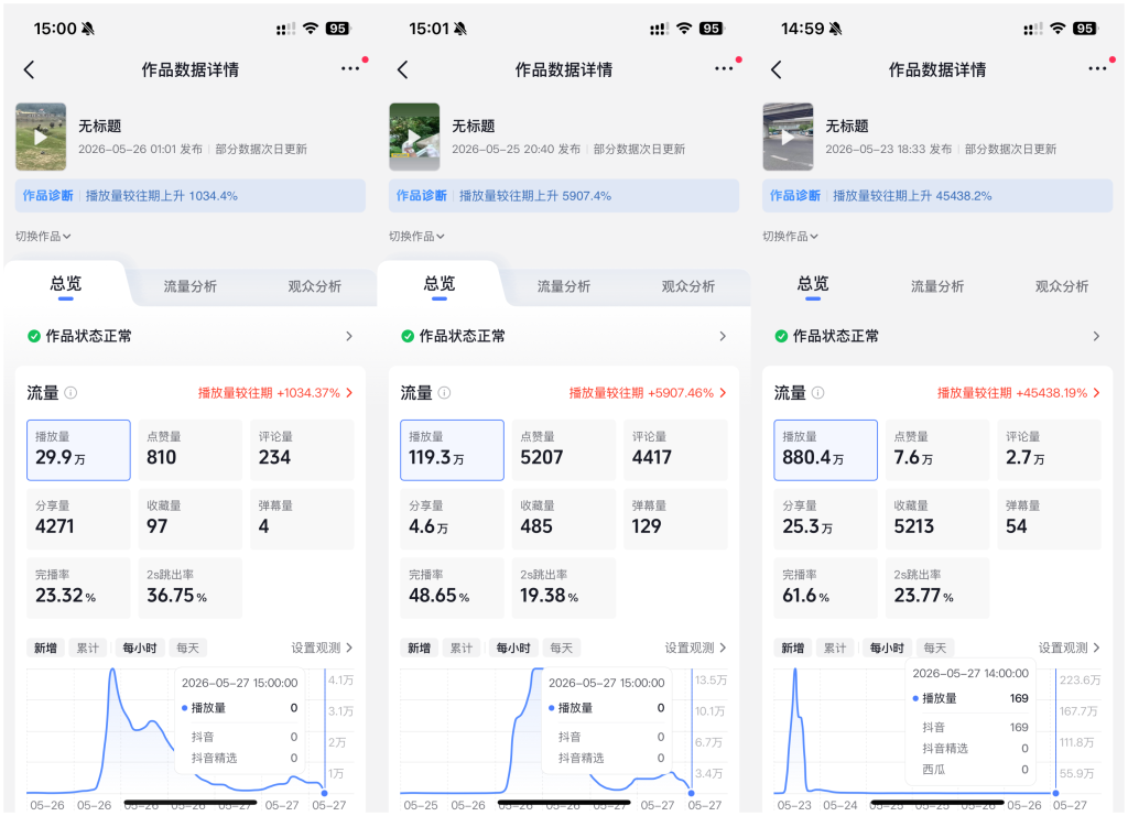 抖音【肥蛋爆爆】转发搬运技术 无需软件 纯手法 轻松跑百万播放！