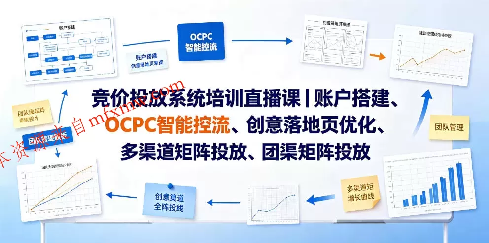 竞价投放系统培训直播课|账户搭建、OCPC智能控流、创意落地页优化、多渠道矩阵投放、团队管理与副业变现全阶实战(更新0709)