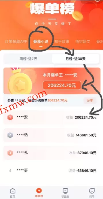 AI漫画变现教学:不用手写提示词,自动生成脚本文案,一份伙伴计划万播5-10米,一条爆款推文收益上W