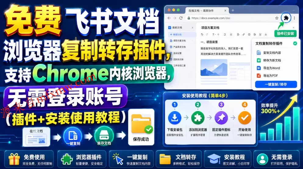 免费飞书文档浏览器复制转存插件,支持Chrome内核浏览器,无需登录账号(插件+安装使用教程) 免费飞书文档浏览器复制转存插件,支持Chrome内核浏览器,无需登录账号(插件+安装使用教程)