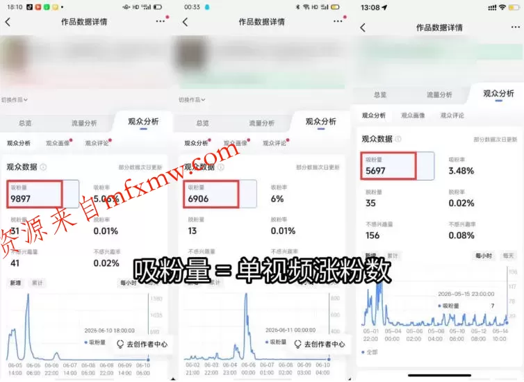 苗子起号涨粉实战变现训练营,多类目零基础爆款起号、精准起号节奏、新手稳涨粉可落地变现全课(更新0719)