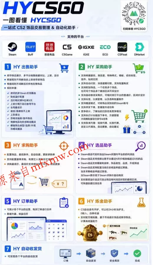 AI全自动游戏打金扫货和量化项目：日入10张，稳定运行三年的老项目！【揭秘】