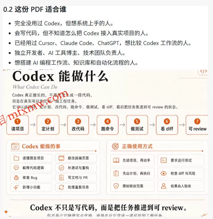 Codex橙皮书简直YYDS，非官方开源的Codex全链路指南，轻松搞定AI编程入门到实战【文档】