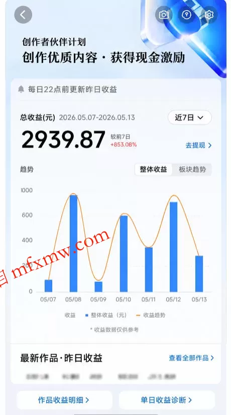 抖音24W粉丝博主的每日热点信息差教学,吃透创作者伙伴计划流量规则,抓时效热点放大账号播放、涨粉与变现收益(更新) 抖音24W粉丝博主的每日热点信息差教学,吃透创作者伙伴计划流量规则,抓时效热点放大账号播放、涨粉与变现收益(更新)