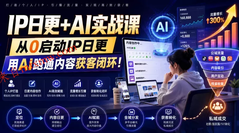 IP日更+AI实战课,从0启动IP日更,IP置顶视频制作+100条选题库搭建+10条日更规划,用AI跑通内容获客闭环!