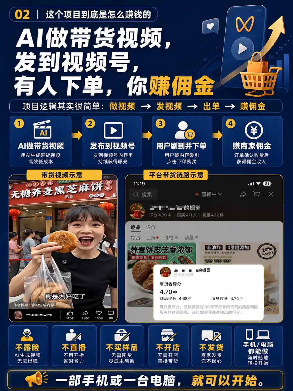 图片[4]-2026视频号AI爆品带货训练营-9月开课｜不露脸不直播，AI做视频发视频号，有人下单，你赚佣金，轻松单日佣金1000+-免费项目网