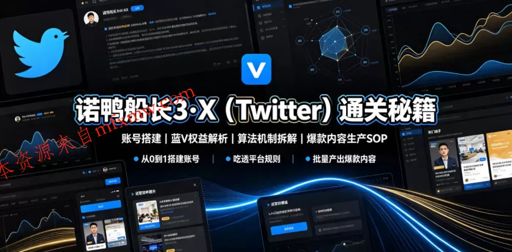诺鸭船长3·X(Twitter)通关秘籍,涵盖账号搭建、蓝V权益解析、算法机制拆解及爆款内容生产SOP