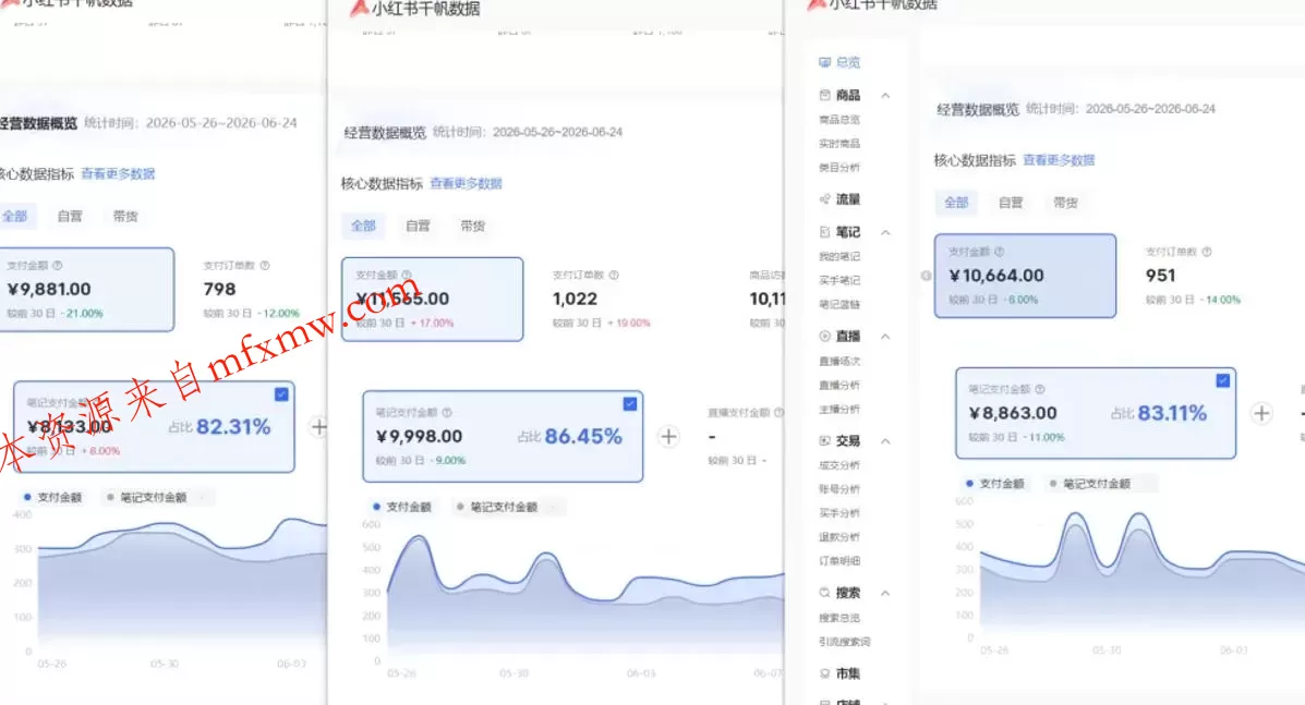 小红书虚拟矩阵5.0:AI原创虚拟品+4带1自动化AI发笔记+测款怼款双模式(可工作室放大)