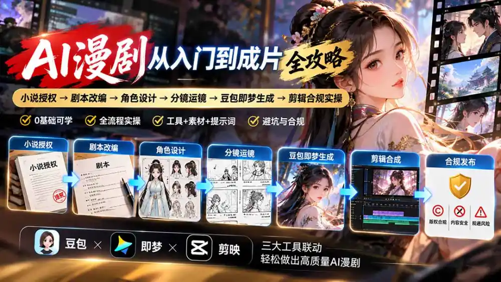 AI漫剧从入门到成片全攻略:小说授权→剧本改编→角色设计→分镜运镜→豆包即梦生成→剪辑合规实操-免费项目网