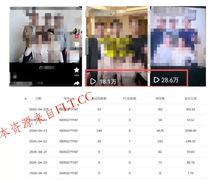 夸克拉新全新玩法思路，2张图片发抖音46w播放，夸克拉新到手7700+，3385字完整教程附上【付费文章】