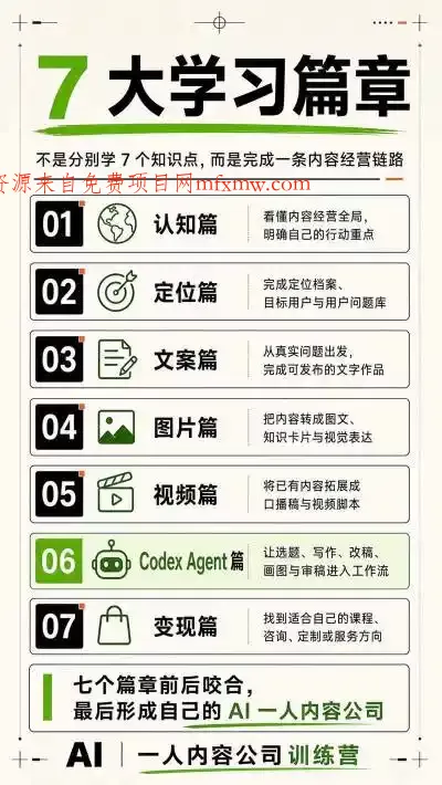 AI一人内容公司30天实战训练营,让Codex Agent自动参与内容创作持续做出更像你、更有竞争力的内容
