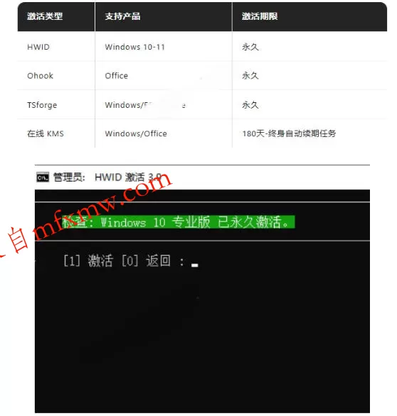 Windows和Office激活神器汉化版！打开即可一键激活，永久免费使用，安全无毒，Github最新汉化版Mas