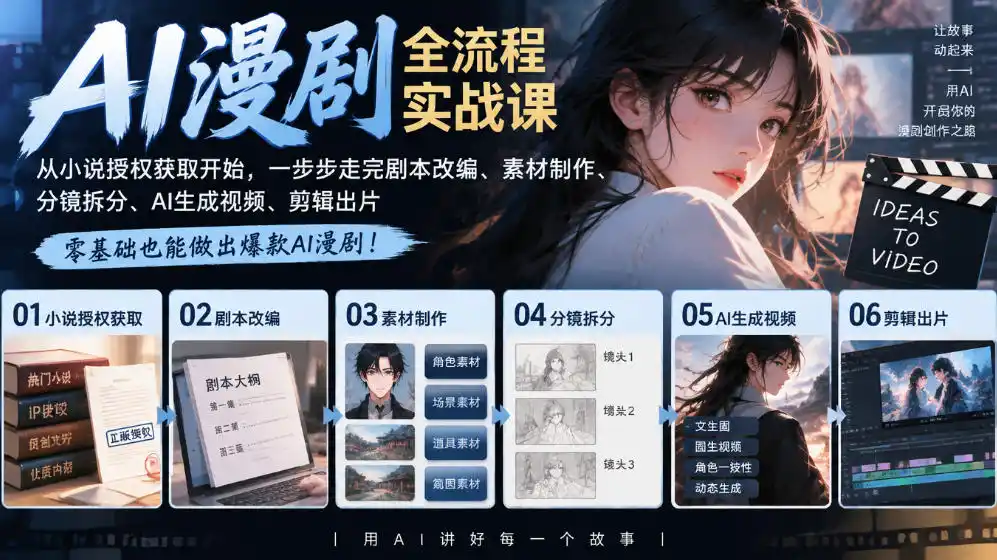 AI漫剧全流程实战课｜从小说授权获取开始，一步步走完剧本改编、素材制作、分镜拆分、AI生成视频、剪辑出片全流程-免费项目网