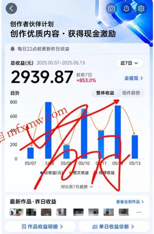抖音24W粉丝博主的每日热点信息差教学,吃透创作者伙伴计划流量规则,抓时效热点放大账号播放、涨粉与变现收益