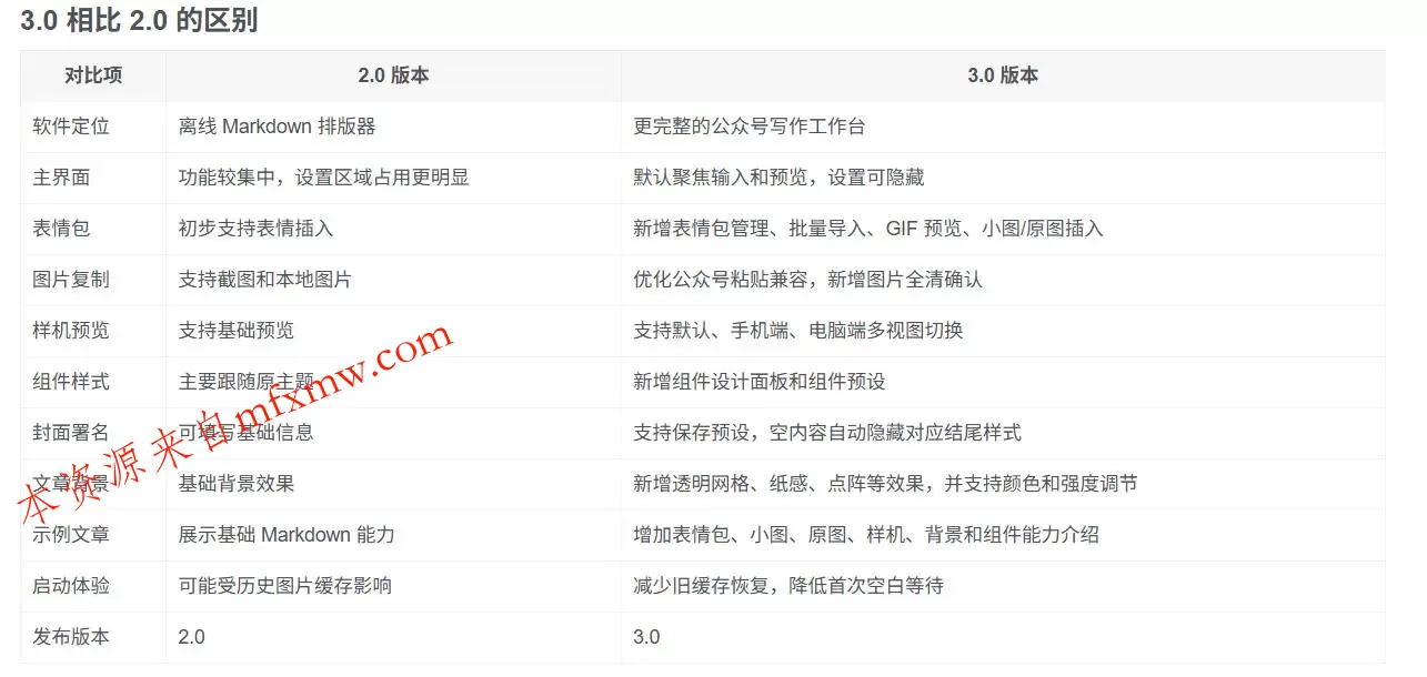 Github开源免费,目前最满意的公众号排版工具!支持实时预览,排版超美观且带表情包管理功能