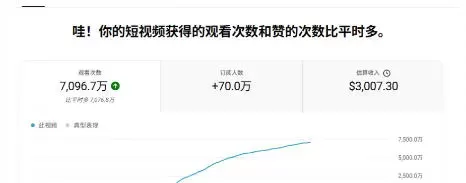 YouTube AI Shorts出海实战营,从0开始教AI制作Shorts,开通YPP变现,月入万刀,新手可复制的实操路径