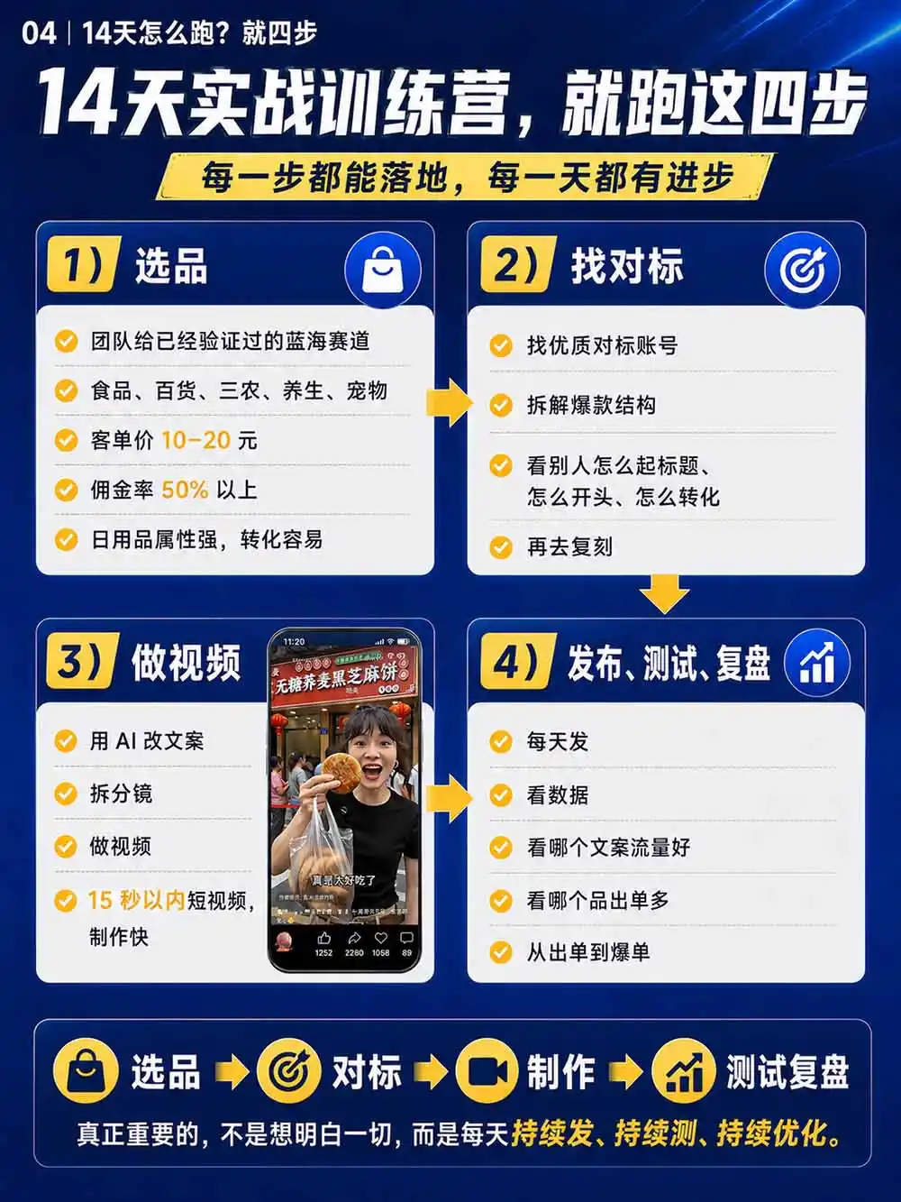 图片[6]-2026视频号AI爆品带货训练营-9月开课｜不露脸不直播，AI做视频发视频号，有人下单，你赚佣金，轻松单日佣金1000+-免费项目网