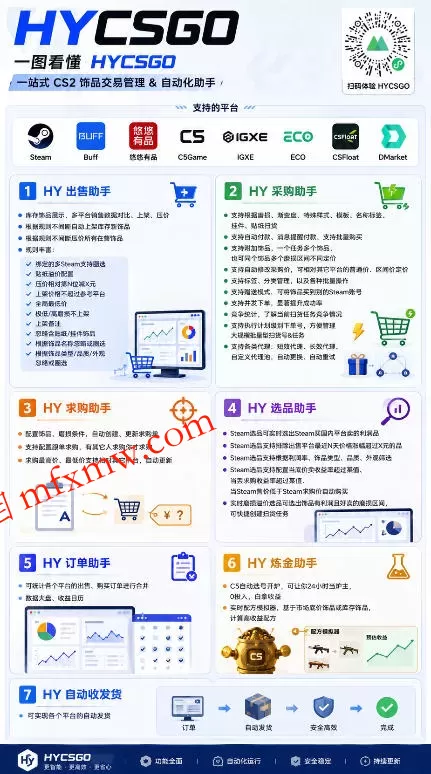 游戏AI自动扫货项目,月入1W,无风险,长期稳定可以做!【揭秘】