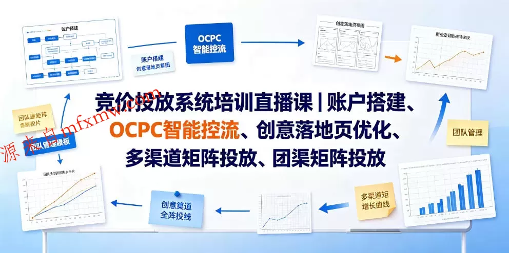 竞价投放系统培训直播课｜账户搭建、OCPC智能控流、创意落地页优化、多渠道矩阵投放、团队管理与副业变现全阶实战