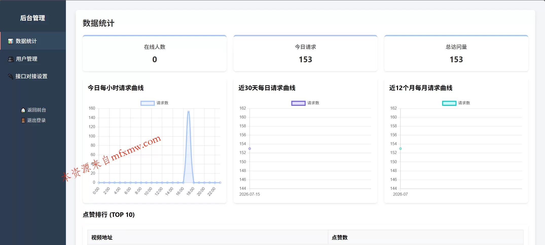 随机小姐姐美女热舞源码 v6.0版本