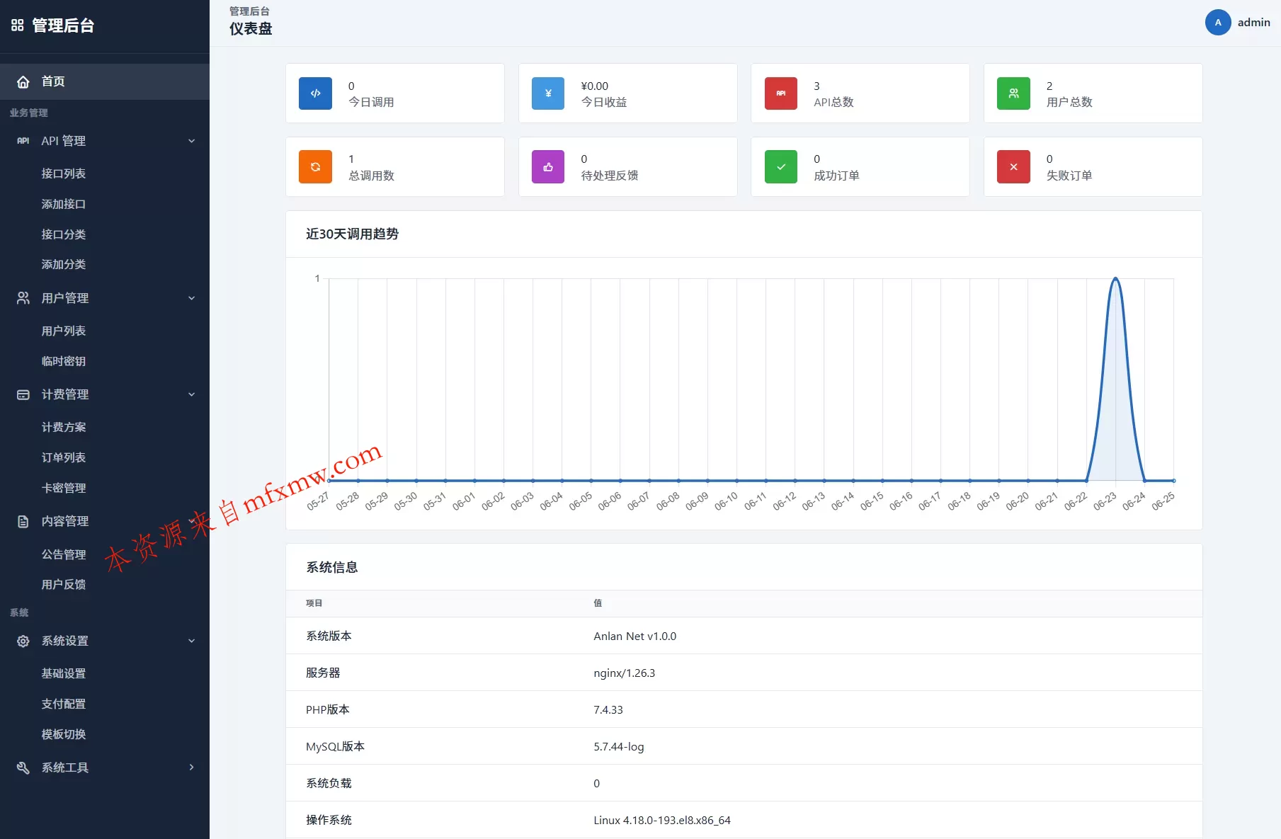 最新更新API管理系统源码 API计费 全开源