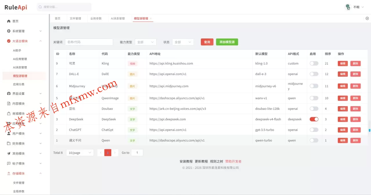 Trove 付费资源社区源码 + 个人博客 + 短视频 APP 支持 AI 大模型多支付多存储 Trove 付费资源社区源码 + 个人博客 + 短视频 APP 支持 AI 大模型多支付多存储