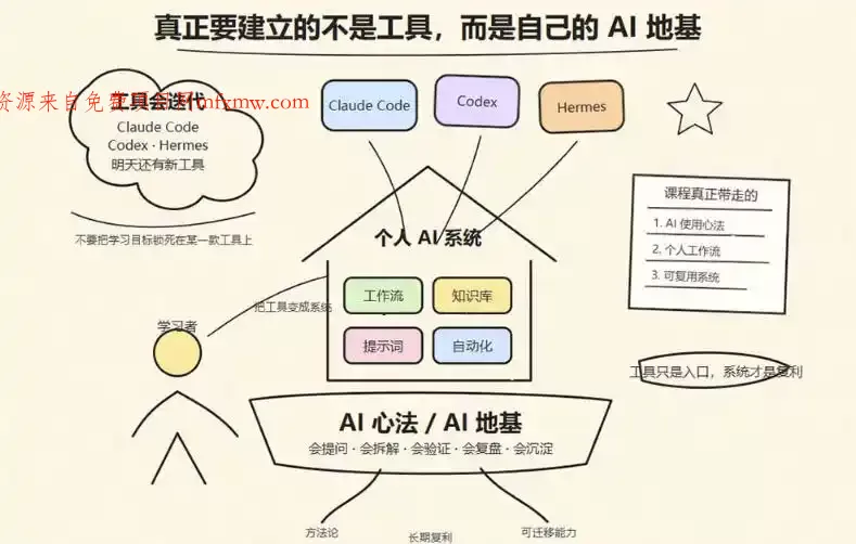 爱马仕Hermes+Obsidian打造AI内容系统SOP,让普通人也能通过 AI 自动化打造个人IP 和 副业内容体系