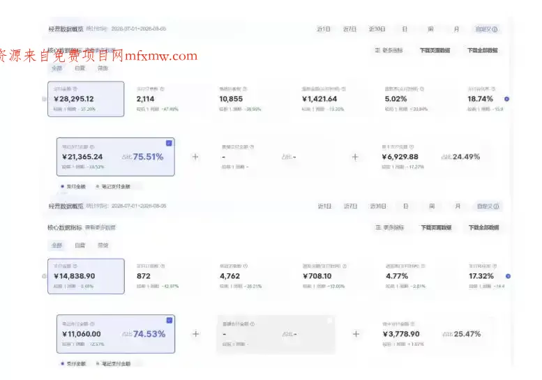 8月AI小红书虚拟电商Pro训练营,手把手带你从0到1跑通虚拟电商全流程,给普通人的最短商业变现路径