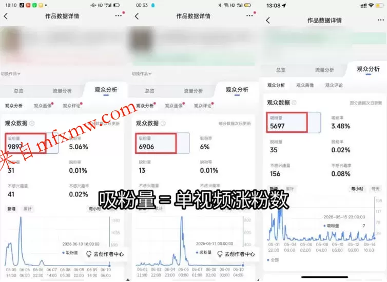 苗子起号涨粉实战变现训练营,多类目零基础爆款起号、精准起号节奏、新手稳涨粉可落地变现全课