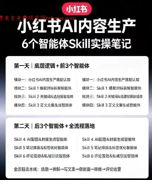 小红书AI内容生产2026年线下课完整现场还原版,用AI构建高转化内容流水线