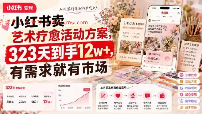 小红书卖艺术疗愈活动方案,323天到手12w+,有需求就有市场