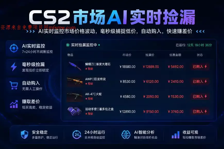 CS2市场AI实时捡漏」一部手机即可完成全部操作|数据支持任何形式验证」稳定运行多年,日入300+【揭秘】