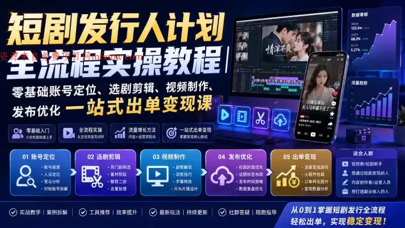 短剧发行人计划全流程实操教程|零基础账号定位、选剧剪辑、视频制作、发布优化一站式出单变现课