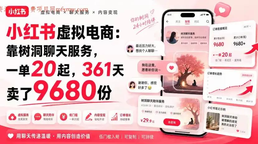 小红书虚拟电商:靠树洞聊天服务,一单20起,361天卖了9680份
