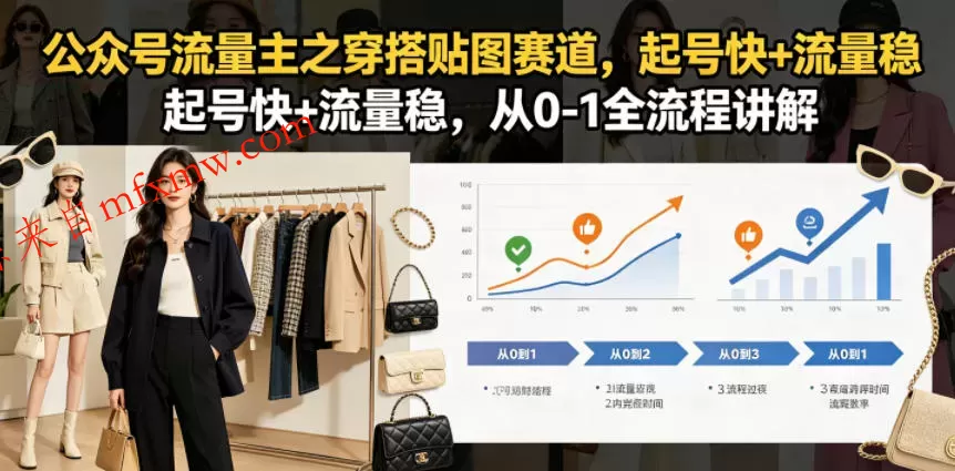 公众号流量主之穿搭贴图赛道，起号快+流量稳，从0-1全流程讲解