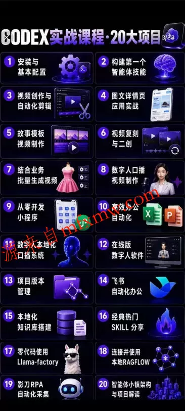 Codex智能体实战全能课｜0基础从搭建技能到自动化落地，视频剪辑-办公-知识库-数字人全场景变现教程