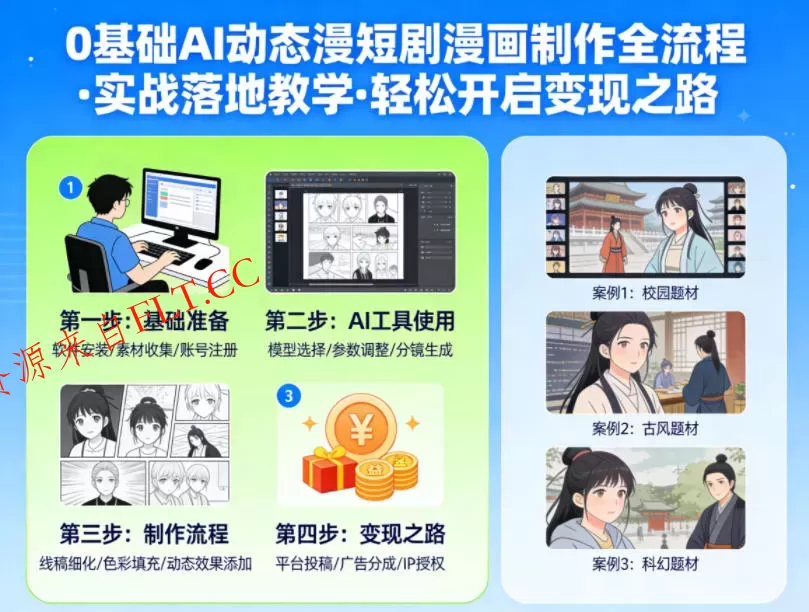 0基础AI动态漫短剧漫画制作全流程,实战落地教学,轻松开启变现之路