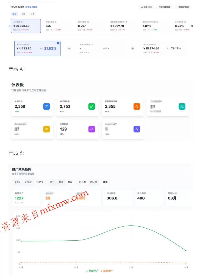 AI产品实战变现课,不用懂代码,30天做出一个能賺钱的小产品,打造个人长期AI副业资产