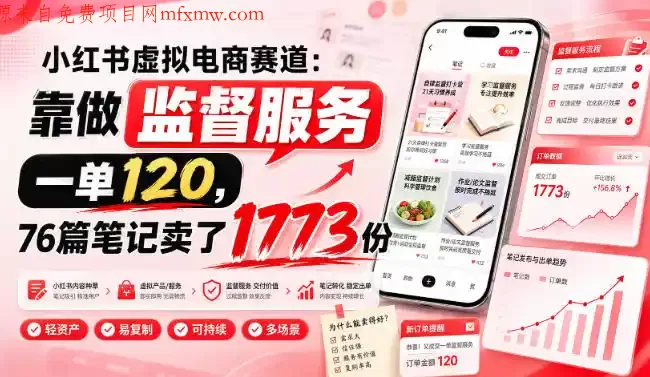 小红书虚拟电商赛道:靠做监督服务,一单120,76篇笔记卖了1773份