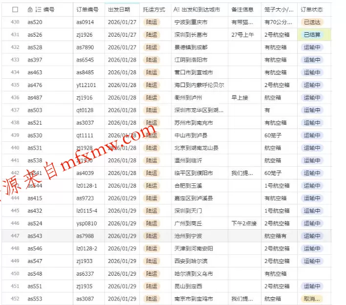 宠物托运阳光赛道賺钱教学，小众高刚需冷门项目，日均10单稳定盈利，单均利润200+