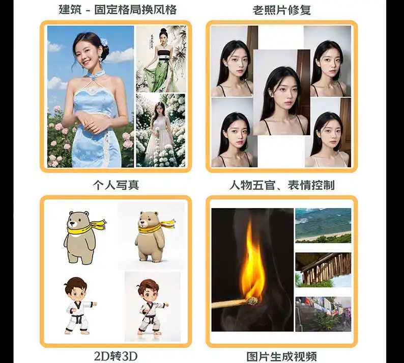 图片[2]-【无水印】AI商业视觉设计实战课：从SD基础部署到ComfyUI+Flux工作流，掌握摄影电商建筑AI创作-免费项目网