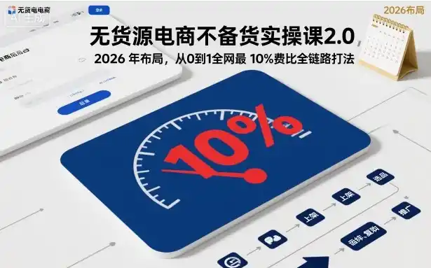 无货源电商不备货实操课2.0，2026年布局，从0到1全网最低10%费比全链路打法【更新261010】-免费项目网