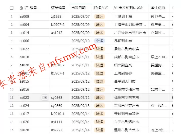 宠物托运阳光赛道賺钱教学，小众高刚需冷门项目，日均10单稳定盈利，单均利润200+