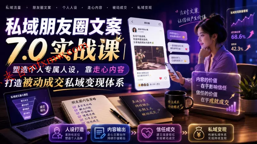 私域朋友圈文案7.0实战课|塑造个人专属人设,靠走心内容打造被动成交私域变现体系