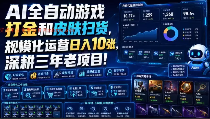 AI全自动游戏打金和皮肤扫货,规模化运营日入10张,深耕三年老项目!【揭秘】