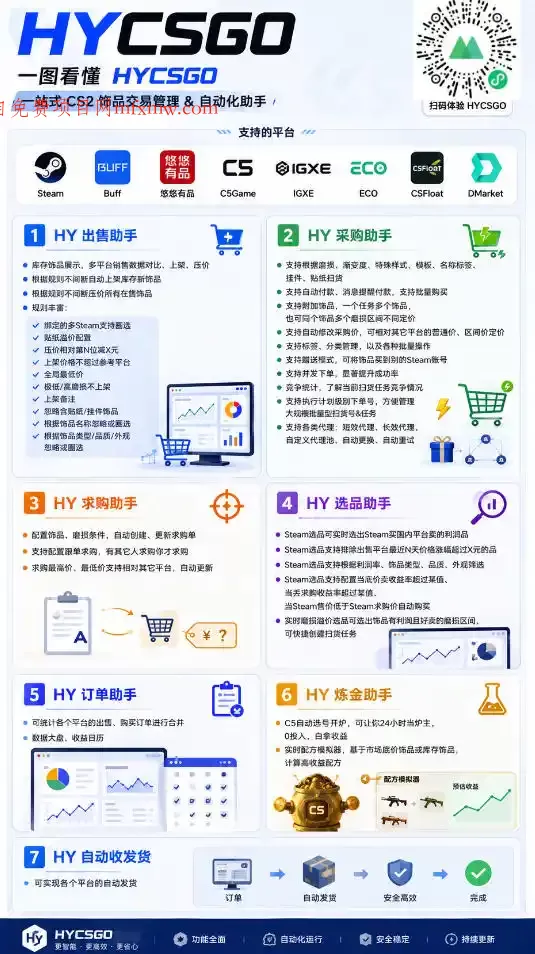 AI全自动游戏打金和皮肤扫货,规模化运营日入10张,深耕三年老项目!【揭秘】