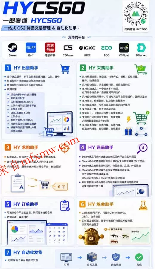 AI全自动游戏和游戏扫货,零基础普通人直接上手,日入1K+,稳定运行三年的老项目【揭秘】