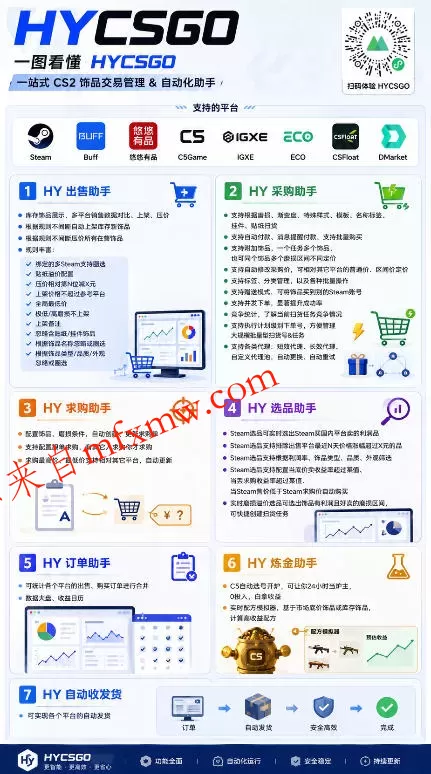 全自动游戏搬砖躺賺：全天零人工，日入几百元，可放大！【揭秘】