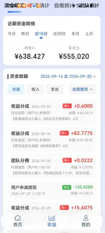 抖音星图漫剧短剧自刷广告撸收益，一个号单机50-150之间，可批量操作放大收益-免费项目网
