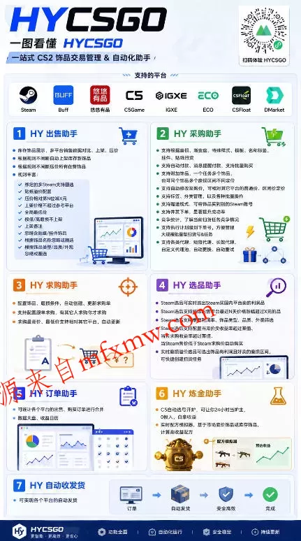 全网独家游戏扫货软件,不用手动蹲,每月躺賺1W+,收益持续稳定!【揭秘】